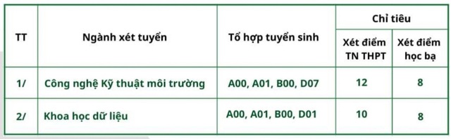 3 trường đại học Y Dược tiếp tục xét tuyển bổ sung năm 2022 - Ảnh 2.