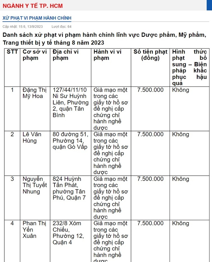 Một phần danh sách xử phạt vi phạm hành chính lĩnh vực Dược phẩm, Mỹ phẩm (ảnh chụp màn hình)