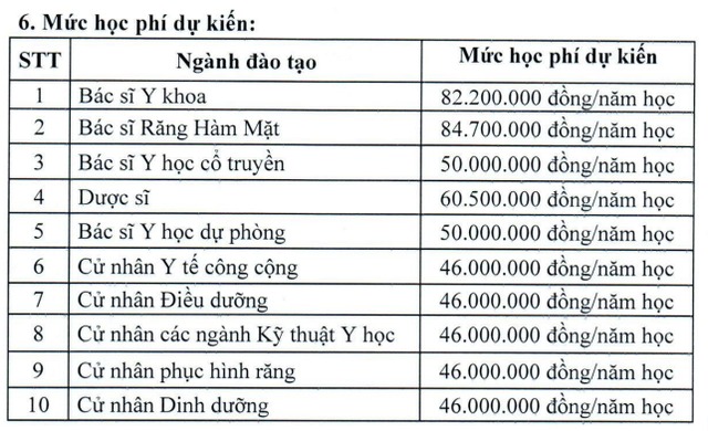 Mức học phí dự kiến năm 2024 theo các ngành học của Đại học Y Dược TP.HCM