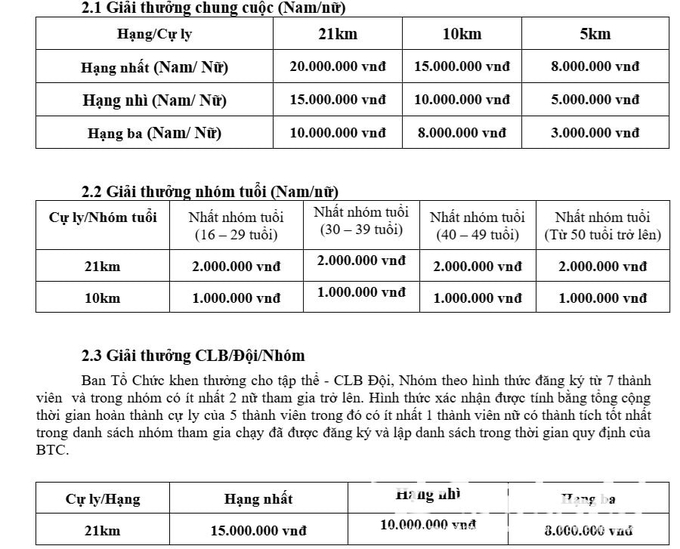 Cơ cấu giải thưởng chung của giải (Ảnh: BTC)