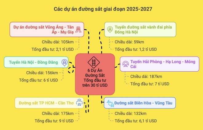 Duong-Sat-3-01