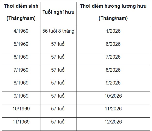 Nghi-Huu