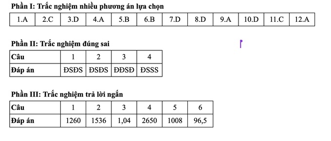Dap-An-0105-Ok
