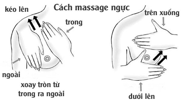 Điều trị tắc sữa bằng biện pháp massage