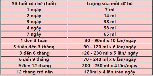 luong sua so sinh bao nhieu la du de be tang can, phat trien tot nhat? - 4