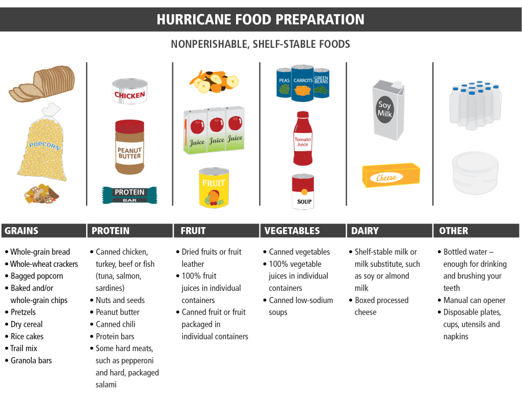 hurricane-food-chart