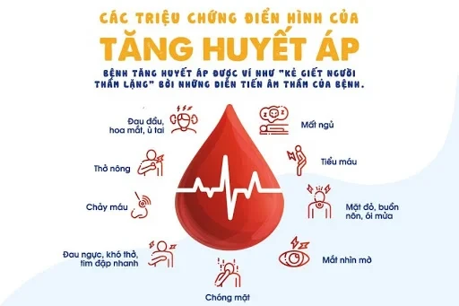 trieu-chung-cua-tang-huyet-ap-benh-vien-mat-sai-gon