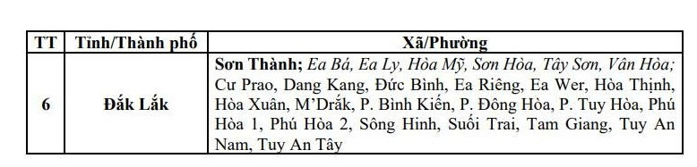 Danh sách các khu vực có nguy cơ xảy ra lũ quét, sạt lở đất đá trong 06 giờ tới (Ảnh: Trung tâm Dự báo khí tượng thủy văn quốc gia)