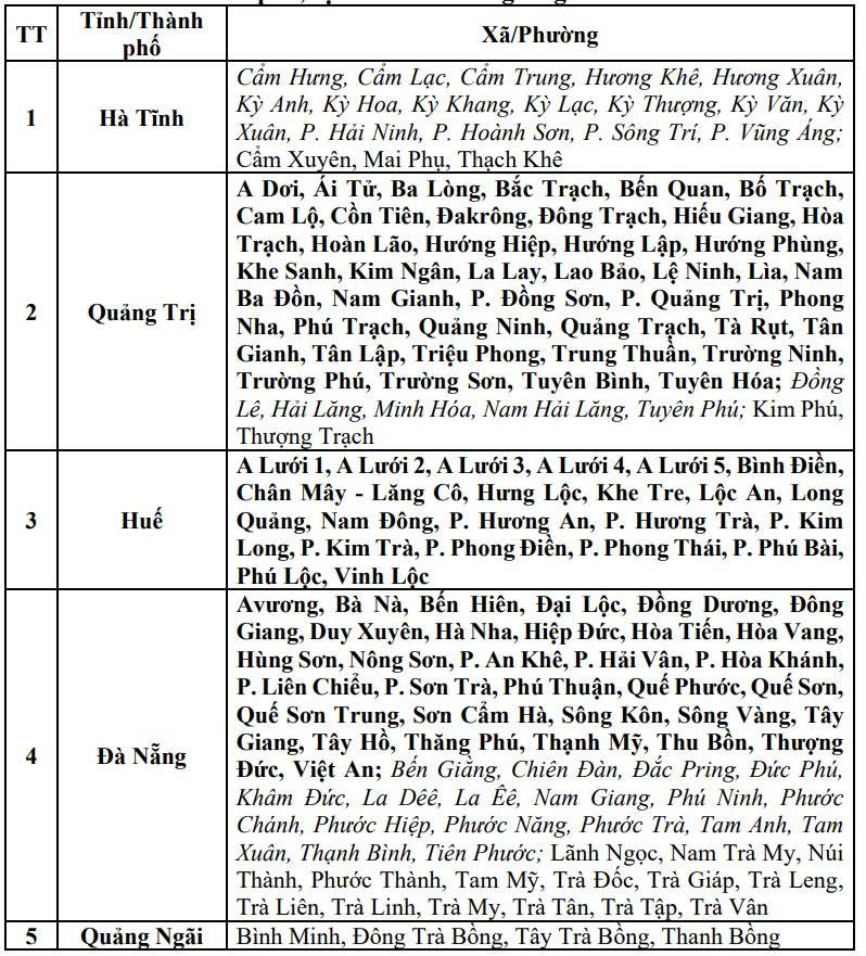 Danh sách các khu vực có nguy cơ xảy ra
lũ quét, sạt lở đất đá trong 6 giờ tới (ẢNh: Trung tâm Khí tượng Thủy văn Quốc gia)