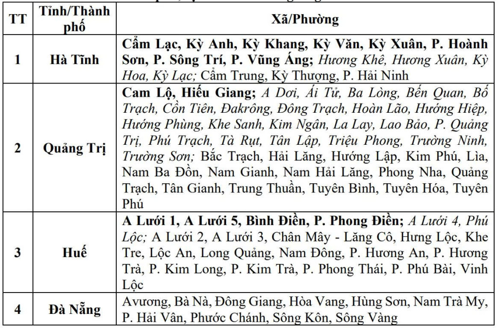 Danh sách các khu vực có nguy cơ xảy ra
lũ quét, sạt lở đất đá trong 6 giờ tới (Ảnh: Trung tâm Khí tượng Thủy văn Quốc gia) 