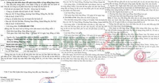 Nhìn lại các gói thầu y tế ‘khủng’ của AIC Thủ đô, bất ngờ ‘biến hình’?