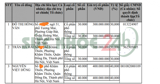 Bất ngờ người đứng sau AIC Thủ đô - doanh nghiệp thiết bị y tế có tiếng?