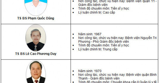 Hàng loạt Giám đốc, Phó giám đốc các bệnh viện lớn TP.HCM ứng tuyển Giám đốc Bệnh viện Mắt