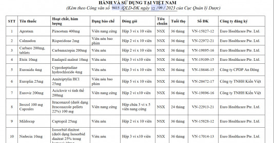 Danh sách 15 loại thuốc tiếp tục được nhập khẩu, phân phối, lưu hành tại Việt Nam