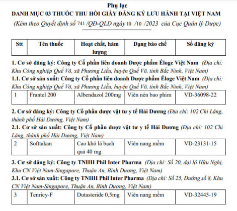 14 thuốc bị thu hồi giấy đăng ký lưu hành tại Việt Nam