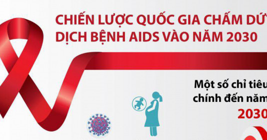 Cộng đồng sáng tạo - Quyết tâm chấm dứt dịch bệnh AIDS vào năm 2030