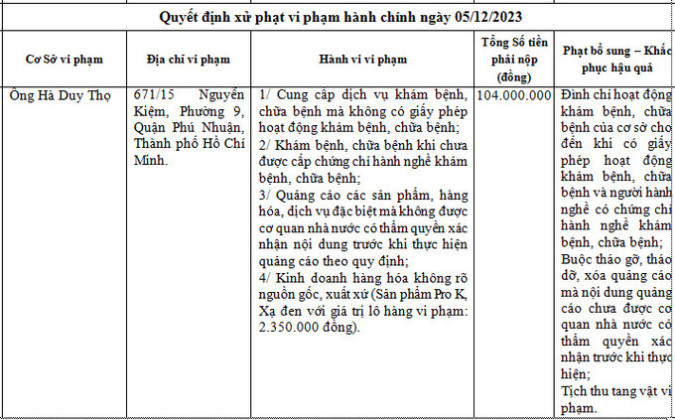 Vị phạm nhiều hành vi trong lĩnh vực khám chữa bệnh, “bác sĩ” Hà Duy Thọ bị phạt hành chính 104 triệu đồng