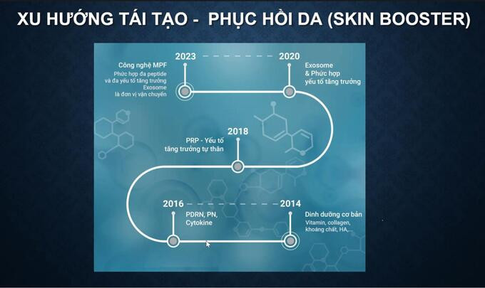 Công nghệ MPF™ chứa G4PRF-300™ triển vọng mới trong y học tái sinh