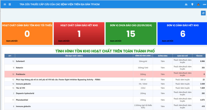 TP. HCM: Triển khai ứng dụng tra cứu nhanh thuốc cấp cứu tại các bệnh viện trên địa bàn Thành phố