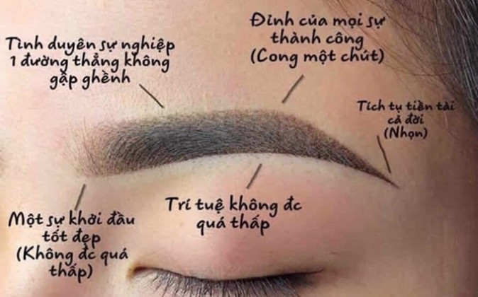 TP. HCM: Khuyến cáo cảnh giác với “chân mày phong thuỷ”