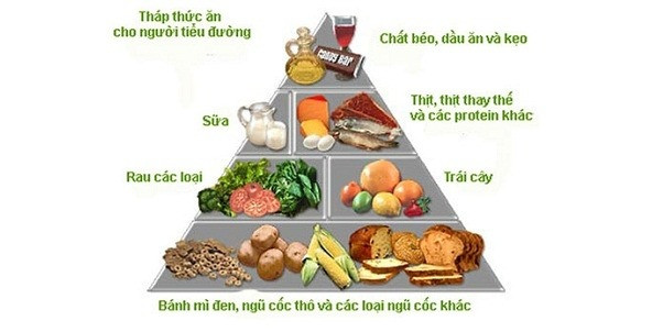 Cách phòng tránh bệnh tiểu đường