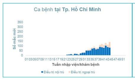 TP. Hồ Chí Minh bổ sung thêm 2 nhóm đối tượng tiêm chủng vaccine sởi