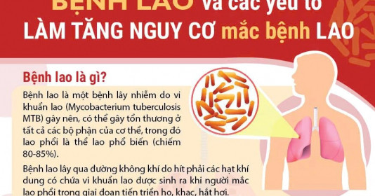 Bệnh lao và các yếu tố làm tăng nguy cơ mắc bệnh lao