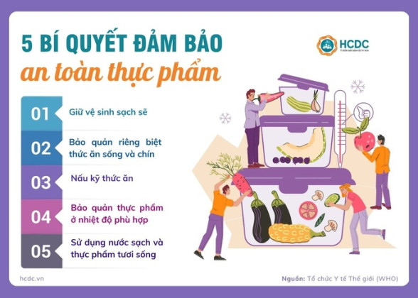 5 bí quyết đảm bảo an toàn thực phẩm