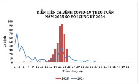 TP.HCM: Ca mắc COVID-19 giảm mạnh, ngành y tế vẫn cảnh giác