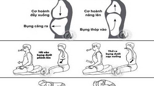 Tập thở đúng cách giúp loại bỏ độc tố