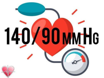 Huyết áp cao ảnh hưởng tới cơ thể bạn ra sao?