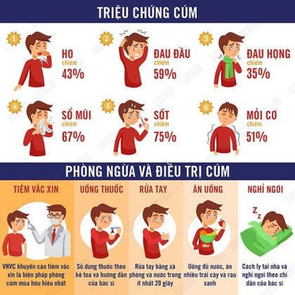 Chủ động phòng, chống cúm mùa để bảo vệ sức khỏe cộng đồng