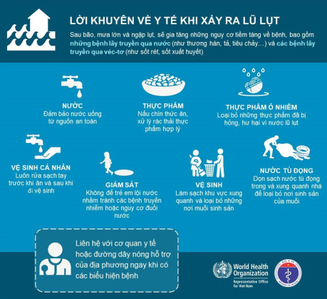 Bộ Y tế khuyến cáo các biện pháp tránh xa dịch bệnh mùa mưa lũ