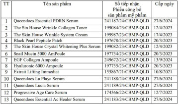 Bộ Y tế thông báo đình chỉ lưu hành, thu hồi 22 mỹ phẩm trên toàn quốc