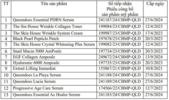 Bộ Y tế thông báo đình chỉ lưu hành, thu hồi 22 mỹ phẩm trên toàn quốc